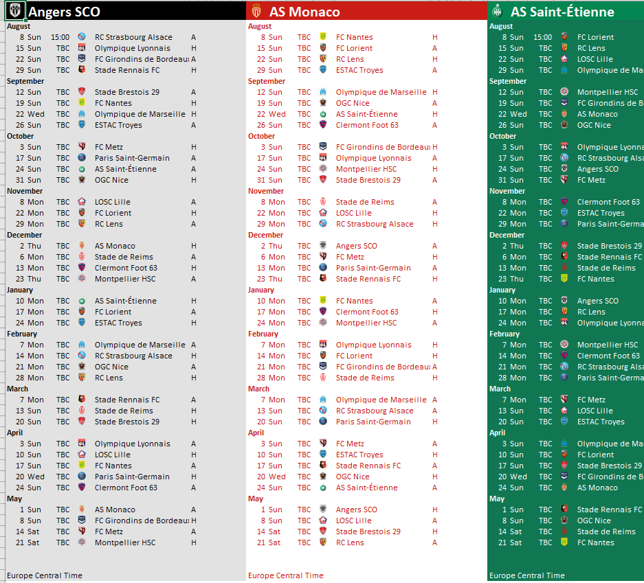 Ligue 1 Table in Excel With MonteCarlo Predictions Excel4Soccer