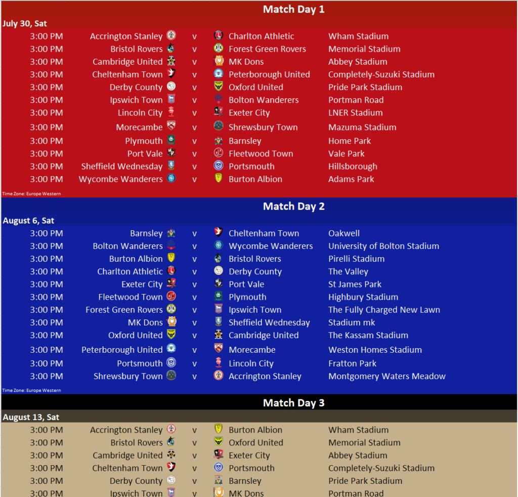 English League One Table in Excel With MonteCarlo Predictions
