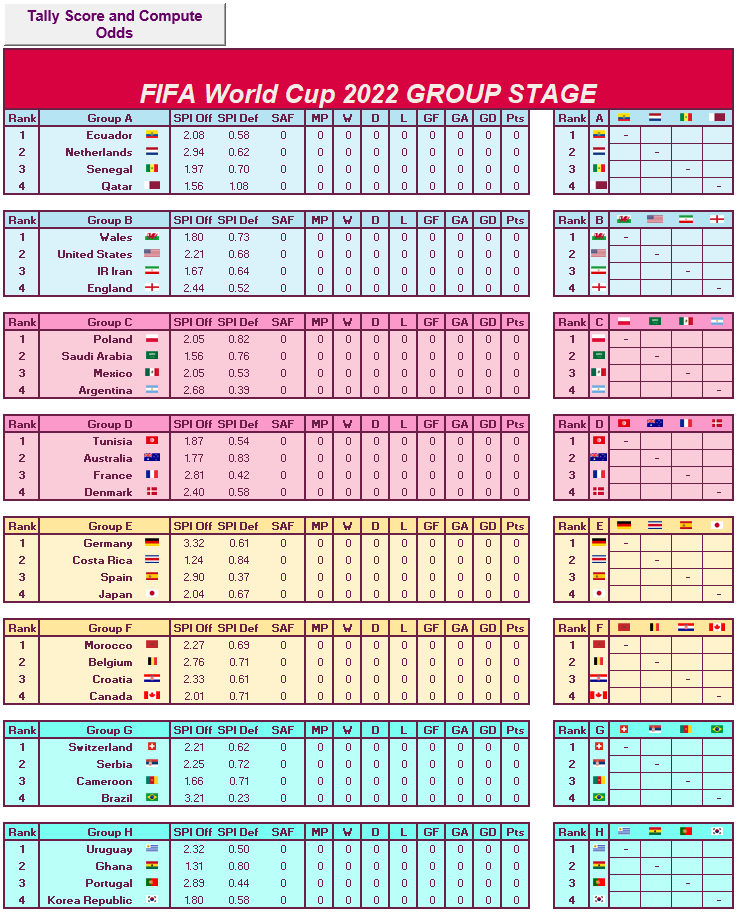 Fifa World Cup Schedule 2022 Board Template