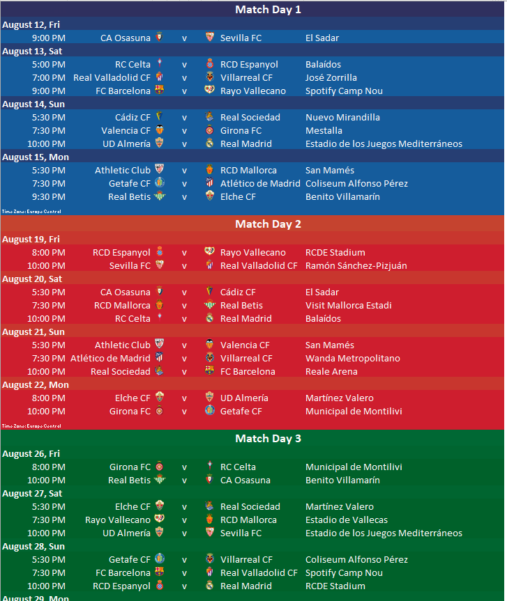 La Liga Table in Excel With MonteCarlo Predictions Excel4Soccer